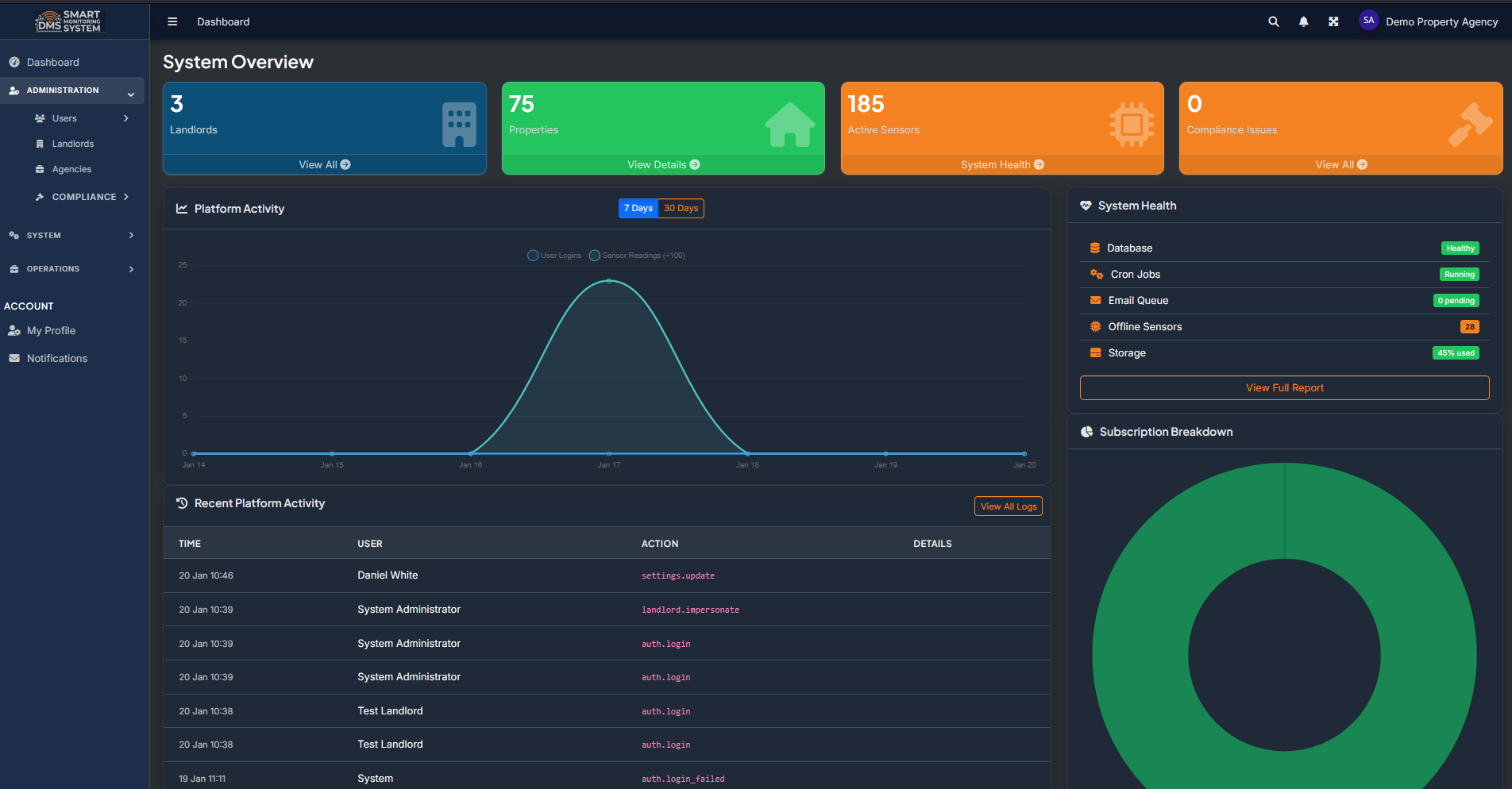 Letting agent with property portfolio