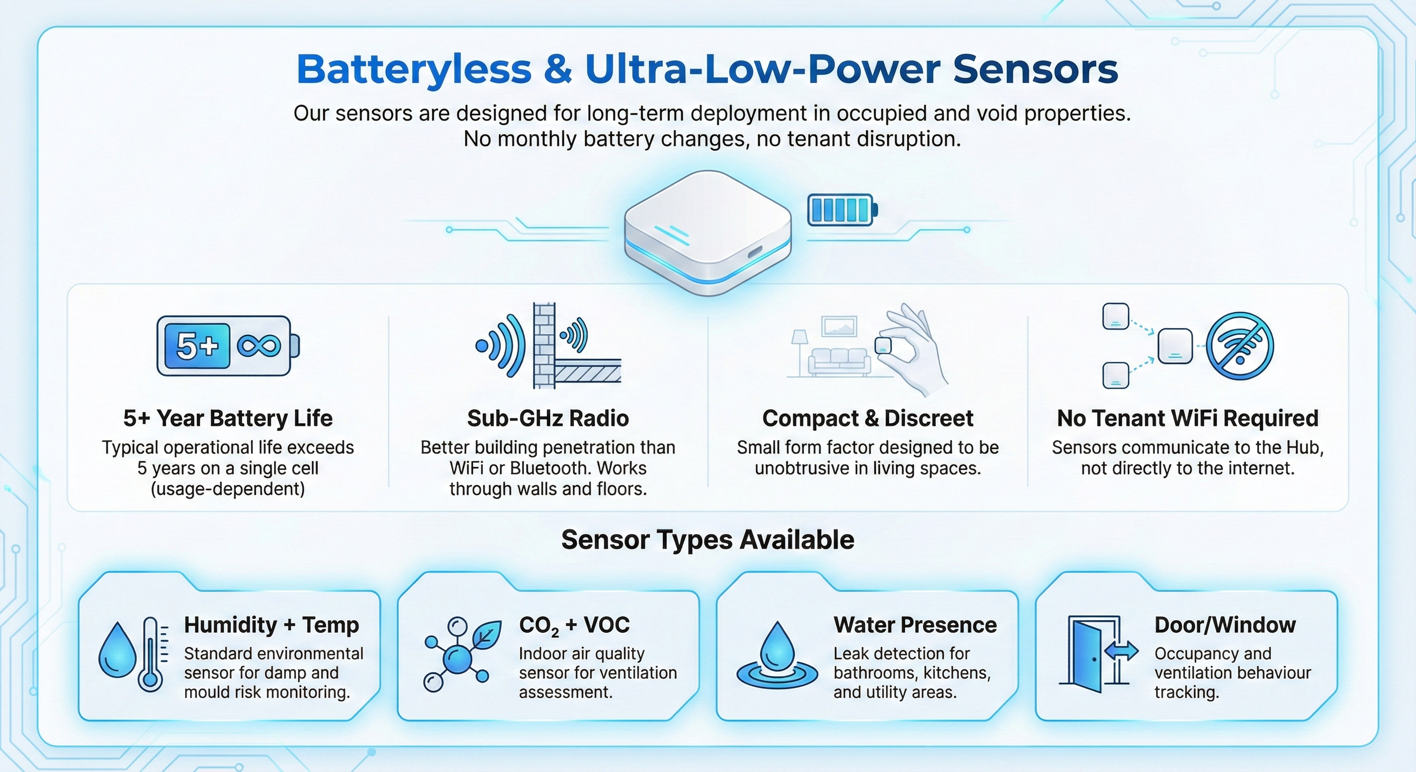 DMS environmental sensors and hub hardware