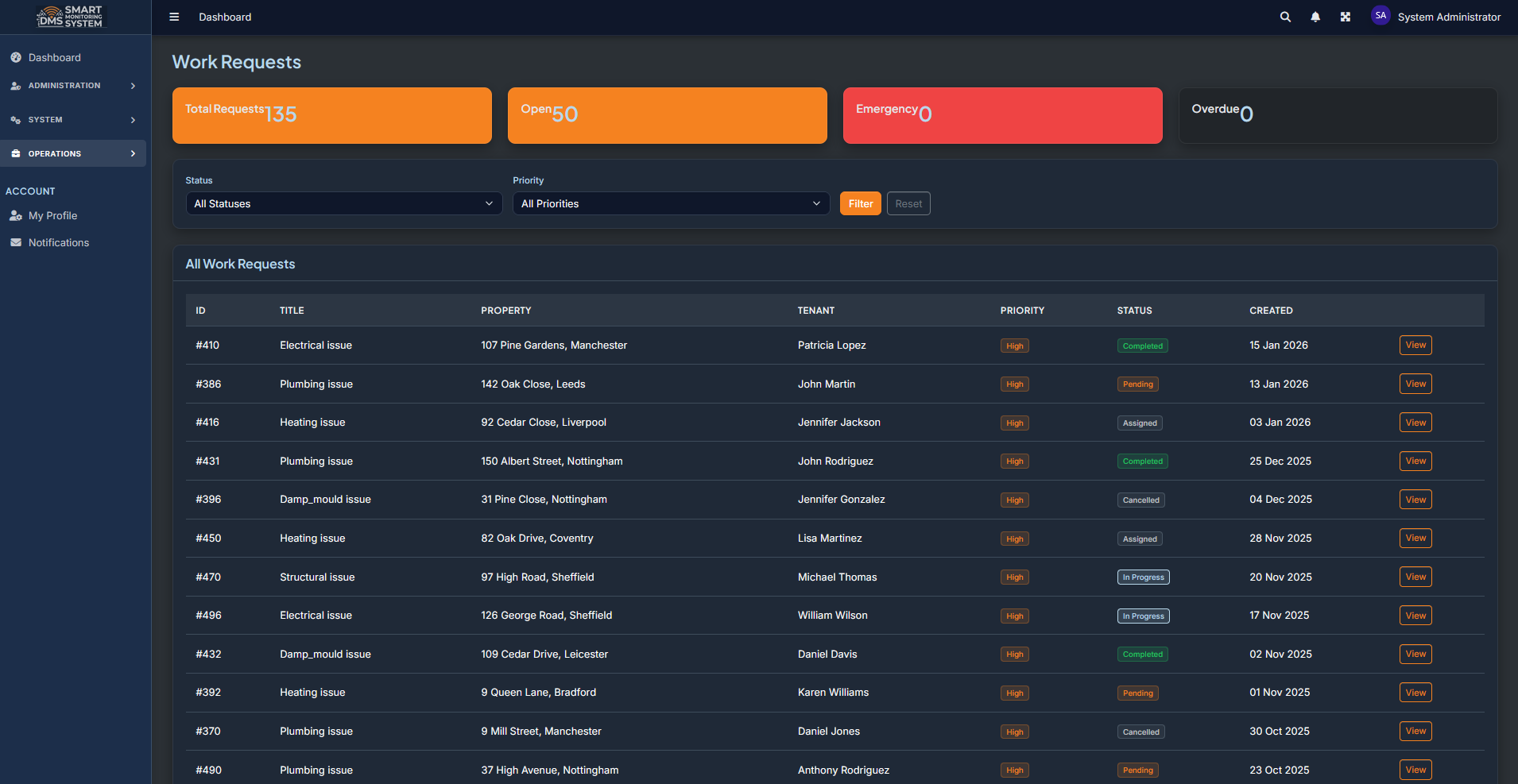 DMS Dashboard showing property health scores, alerts and reporting features